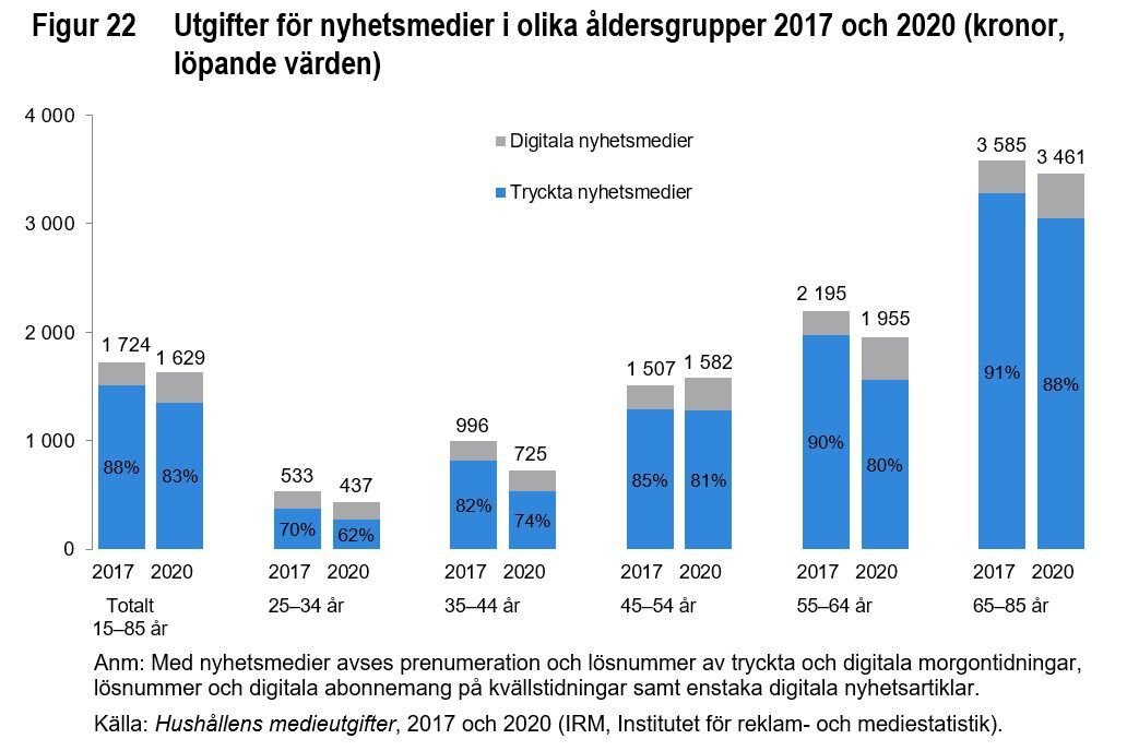 Blodtrycksmätning för olika åldersgrupper