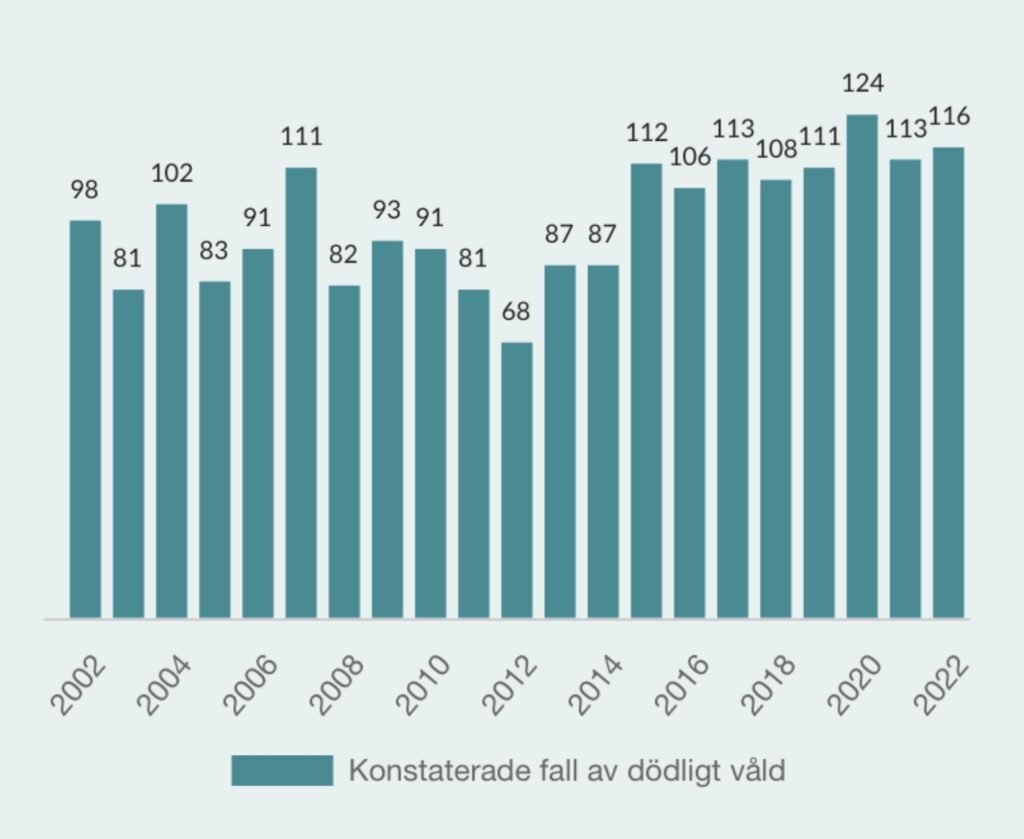 IVF framgångsfaktorer och statistik