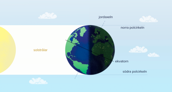 Jordens Diameter: Från Pol till Pol