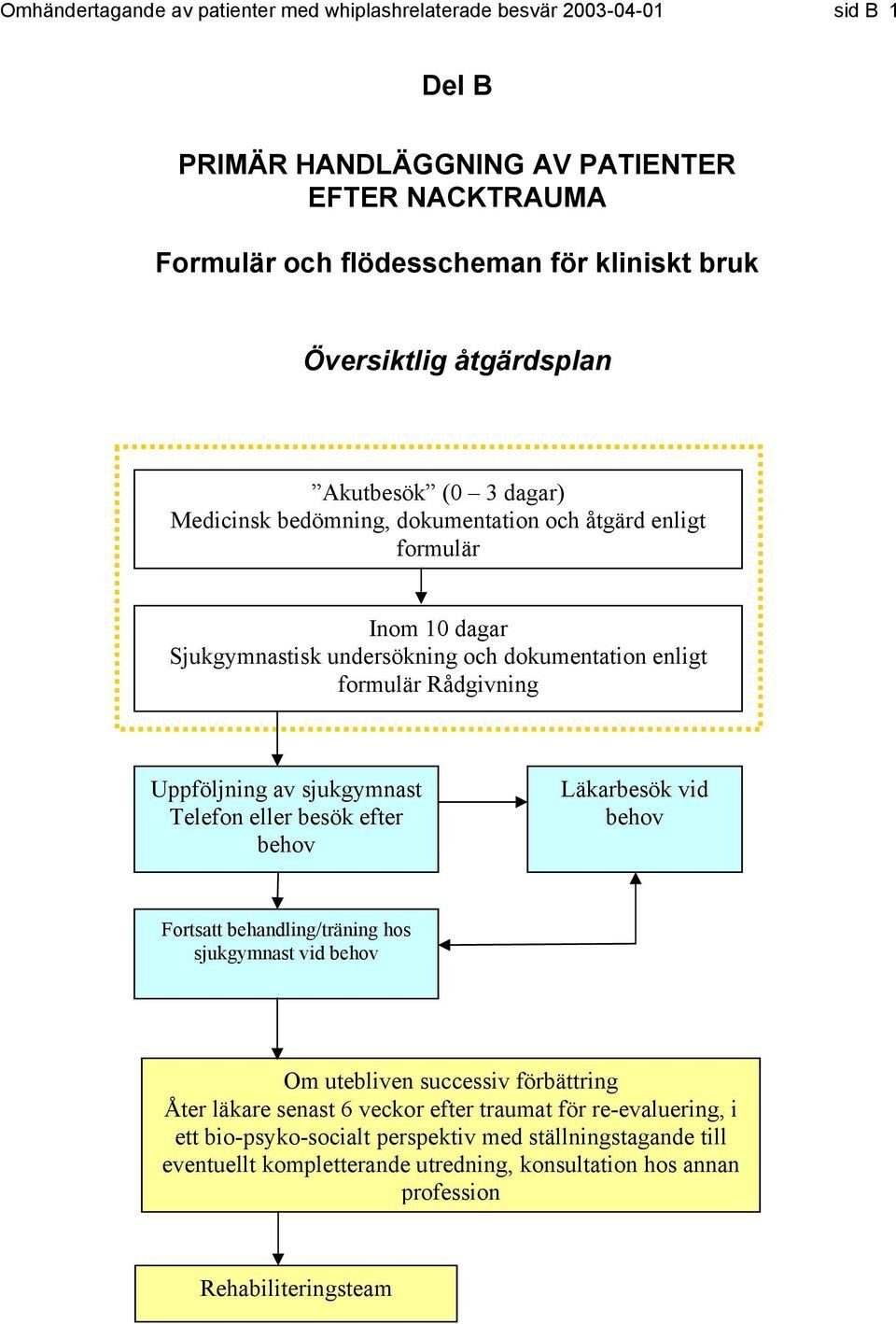 Träning och Förbättring av Gånghastighet