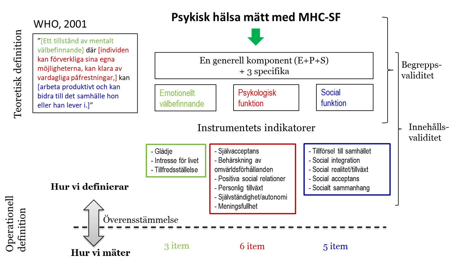 Vätskebalans och psykisk hälsa